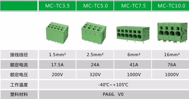 Lựa chọn Supu | Đầu nối PCB lò xo nội tuyến mô-đun Supu-Theo đuổi mục đích tối ưu và tạo ra giá trị cho người dùng