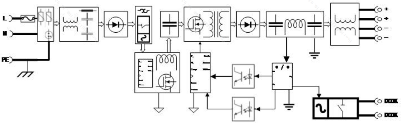 Nguồn điện đường sắt SDP2-1AC24-960
